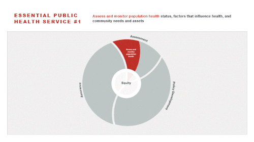 10 Essential Public Health Services